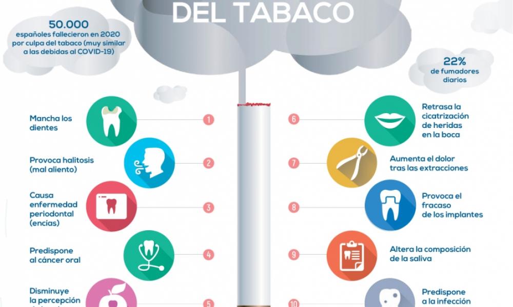 CODE - Colegio Oficial de Dentistas - En 2020, 50.000 personas fallecieron a causa del tabaco en España